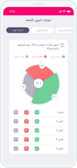 آزمون آنلاین